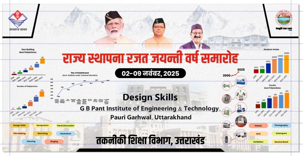 A glimpse to DESIGN SKILL CONTEST STATE LEVEL, held at GBPIET on 3Nov 2025